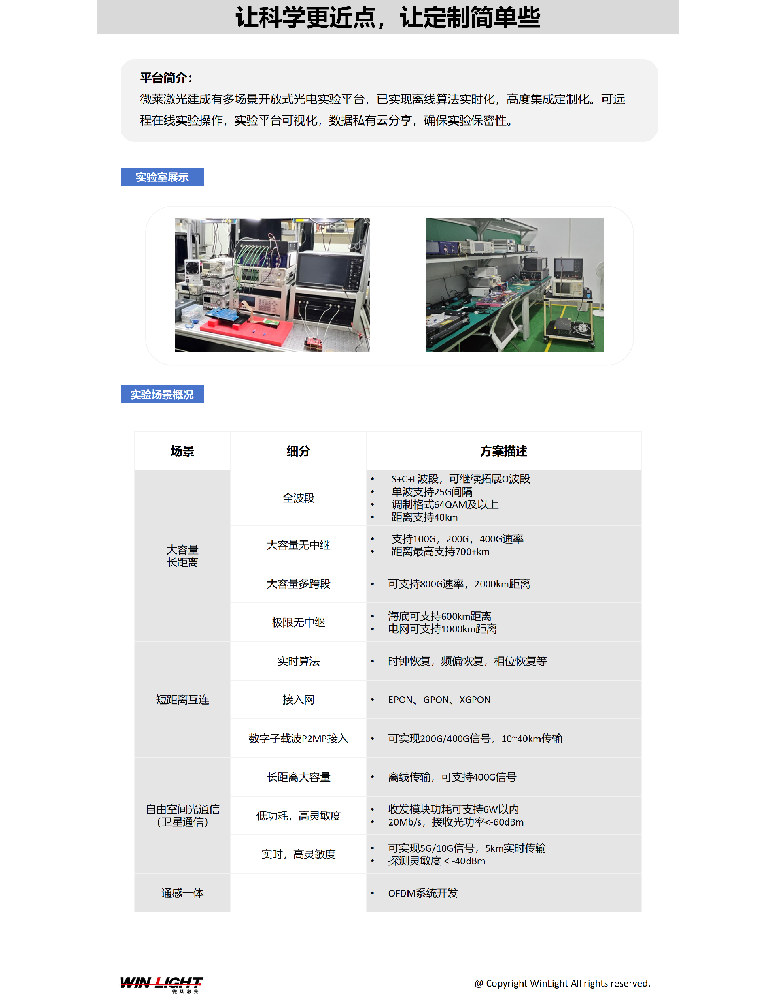 實(shí)驗(yàn)室介紹